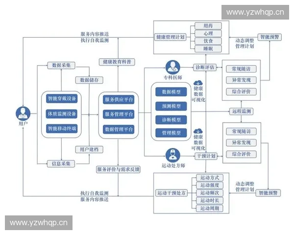 基于运动追踪系统的智能健康管理与数据分析研究探索