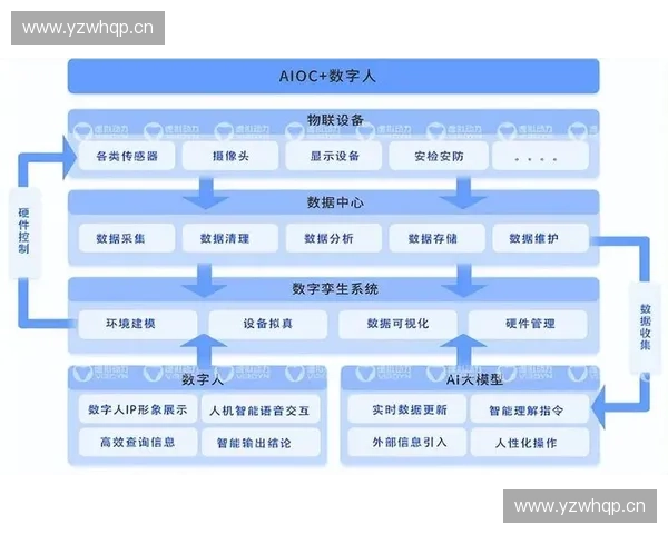 基于大数据与人工智能的体育赛事分析系统研究与应用探索